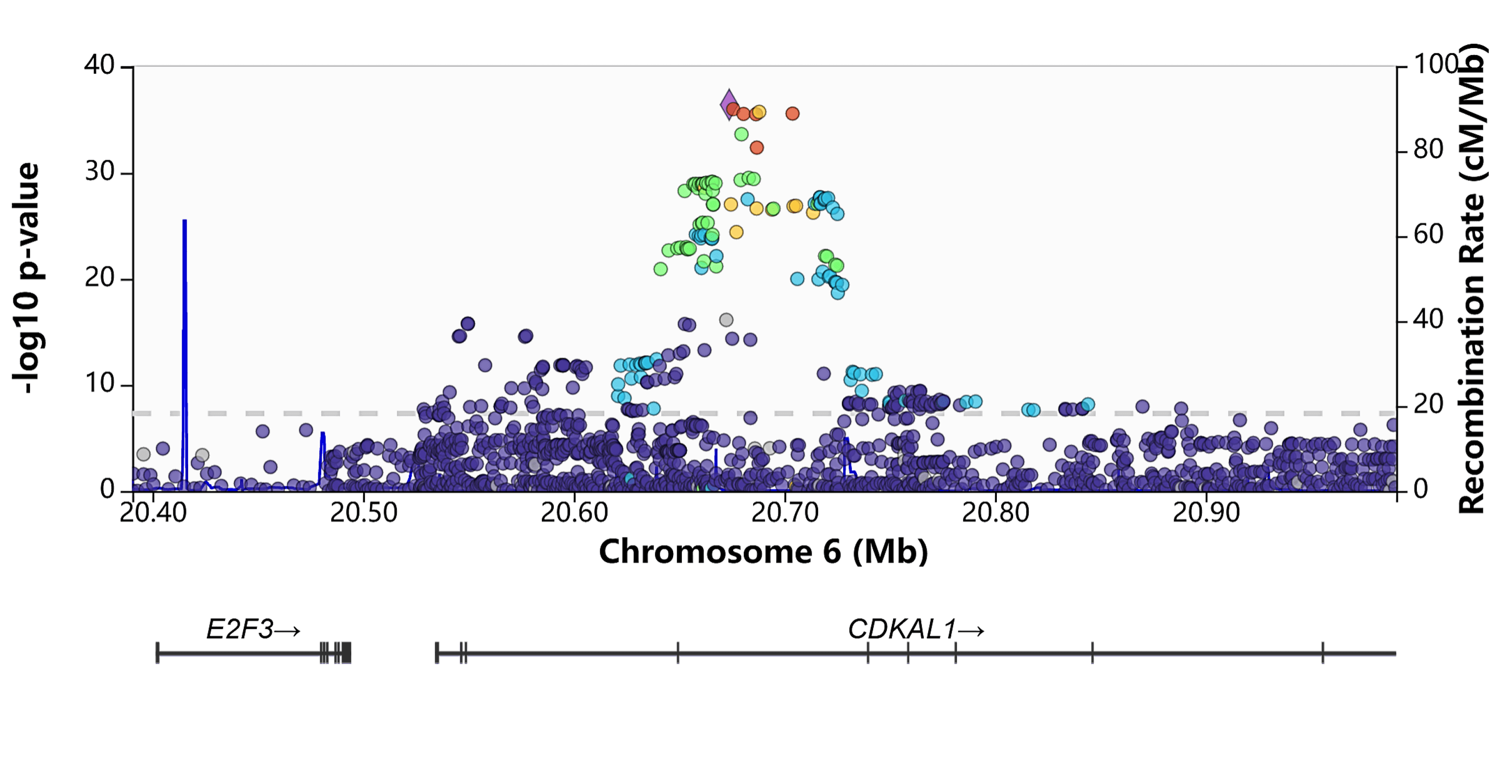 single-cell-eqtl-hub